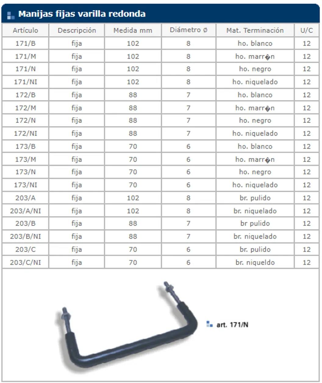Herrajes general — ficha de catálogo 77