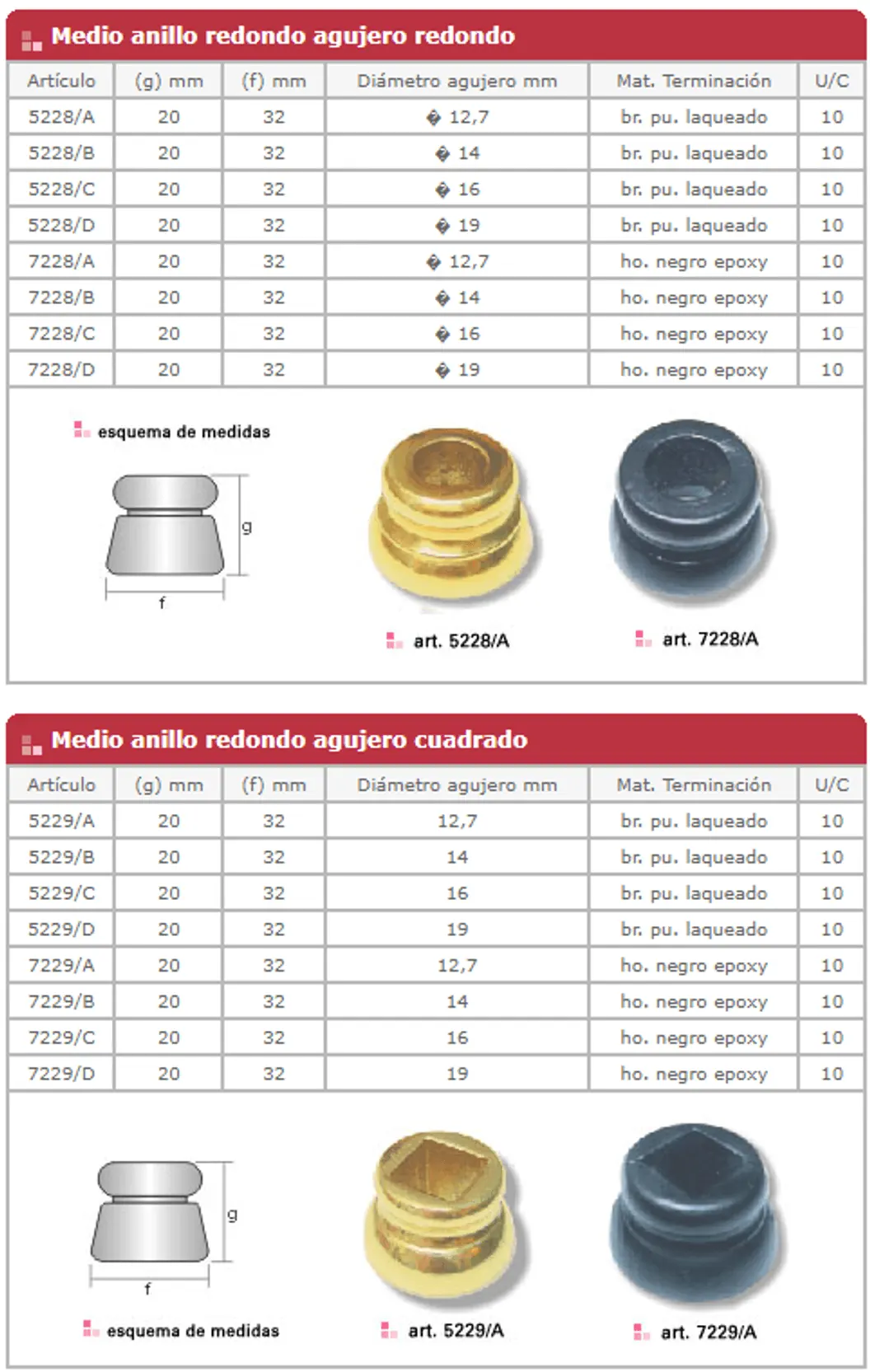 Ficha de catálogo de Puntas de lanza