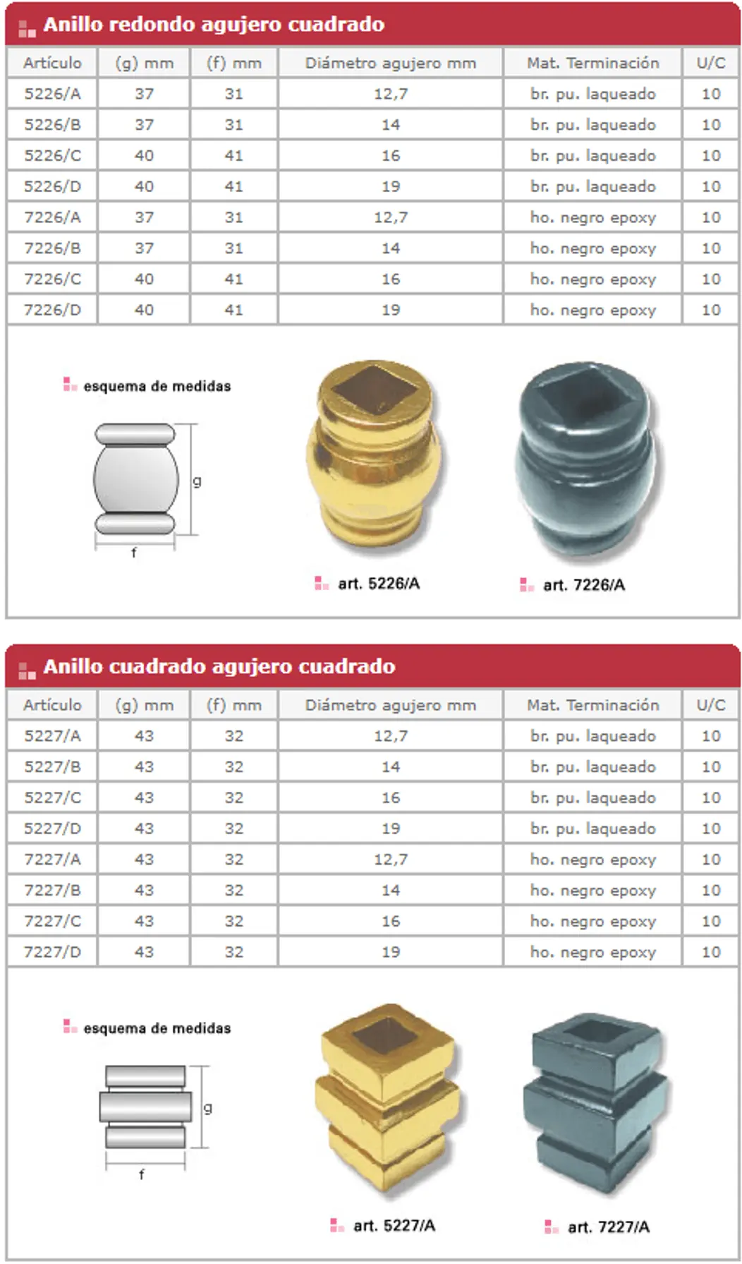 Puntas de lanza — ficha de catálogo 4