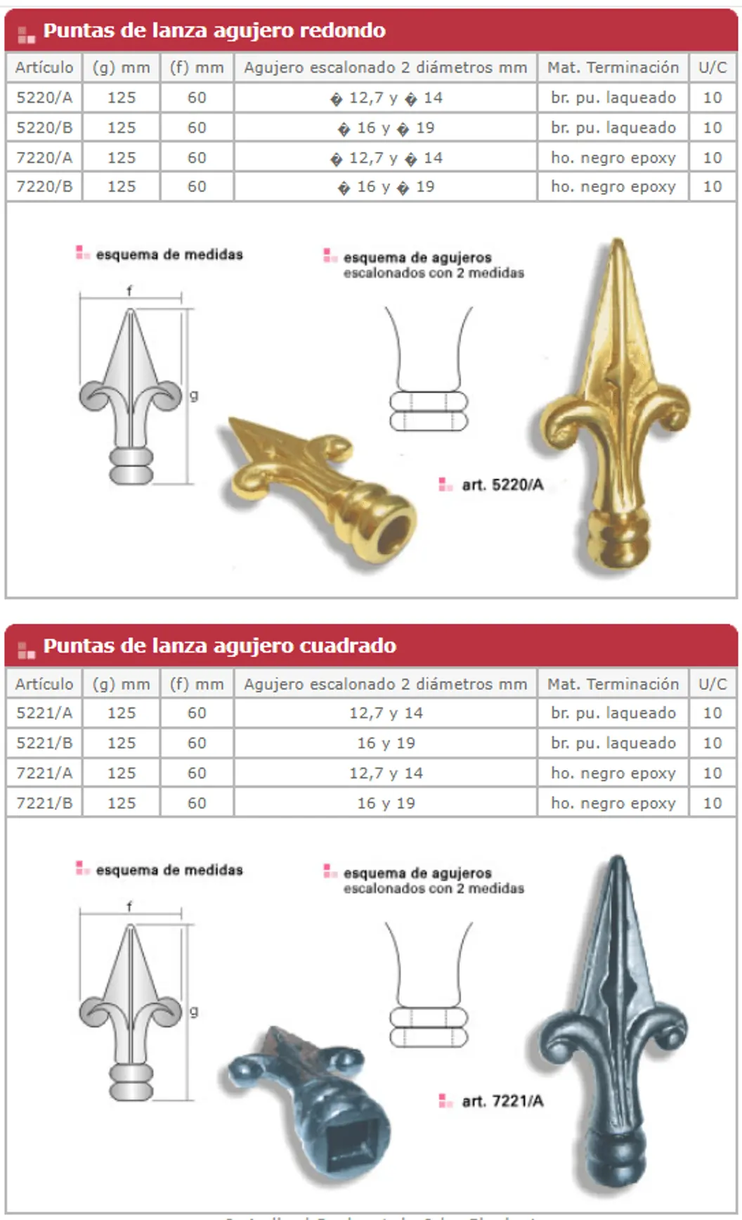 Puntas de lanza — ficha de catálogo 1