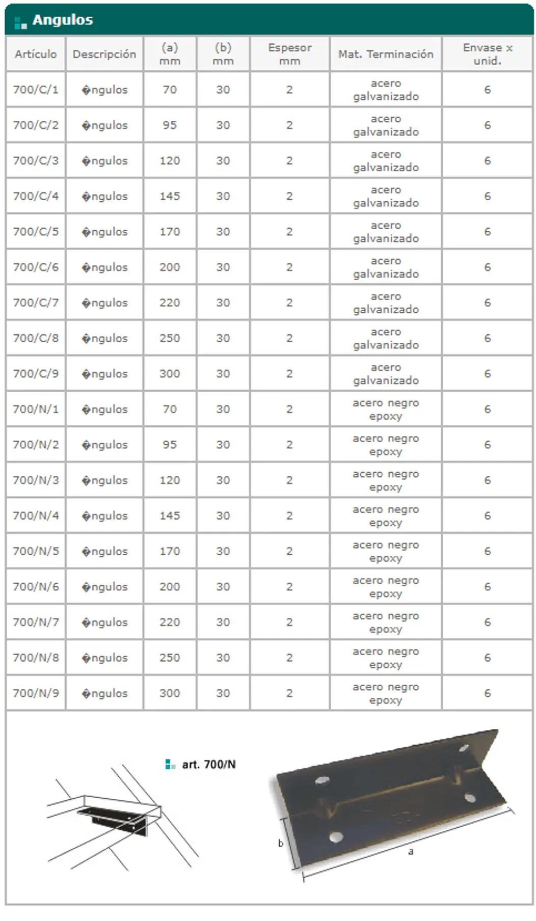Línea 700 — ficha de catálogo 3