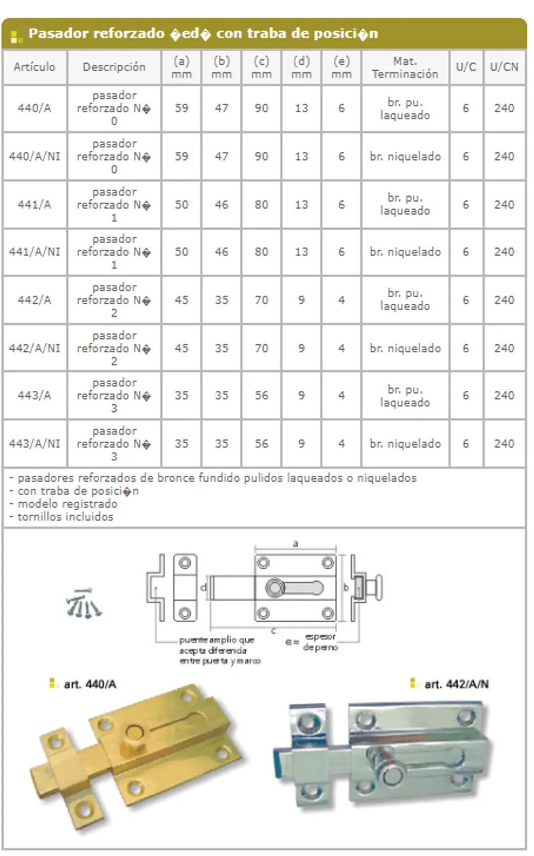 Pasadores — ficha de catálogo 1