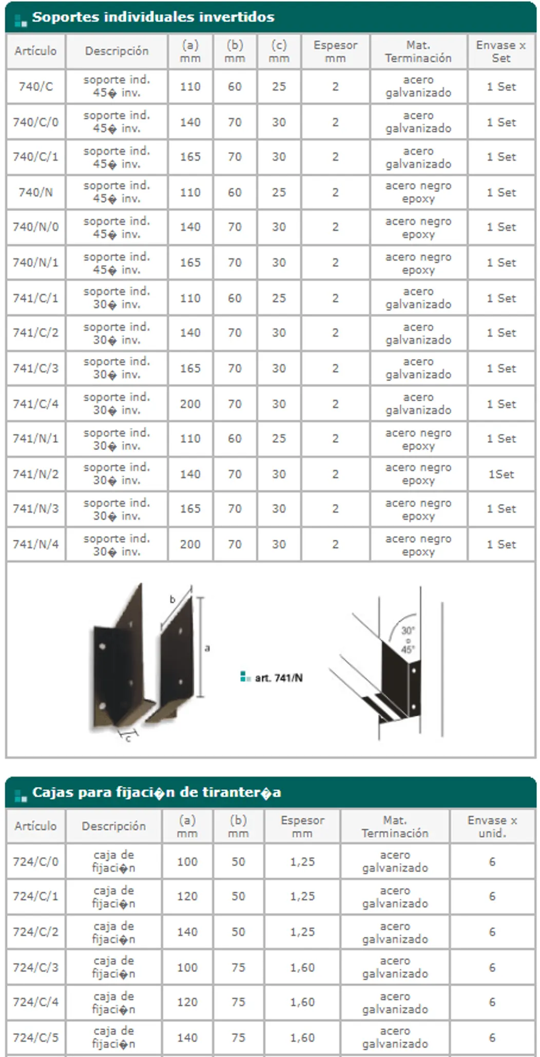 Línea 700 — ficha de catálogo 10