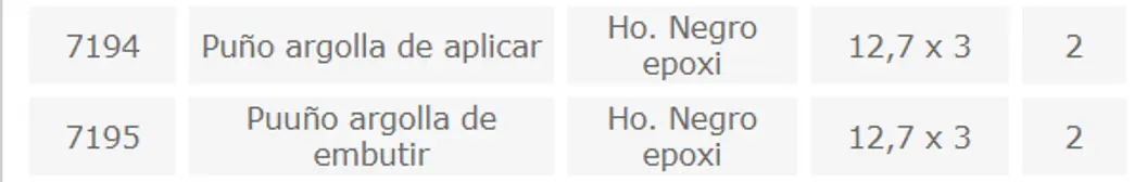 Línea 7500 / 7700 — ficha de catálogo 21