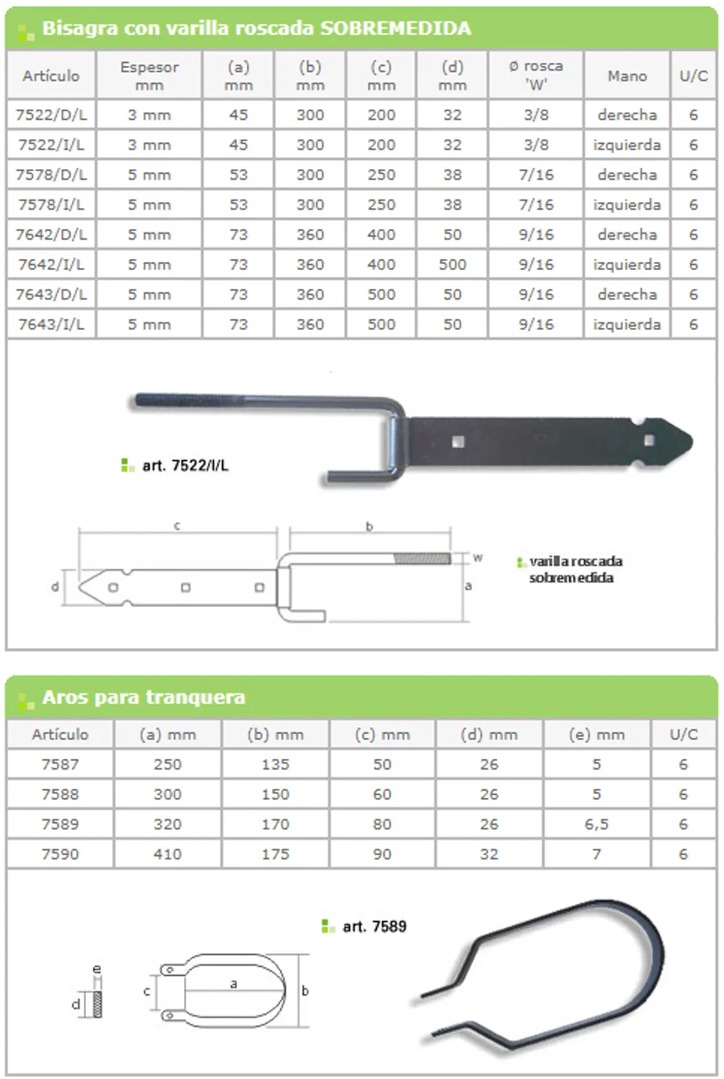 Línea 7500 / 7700 — ficha de catálogo 12
