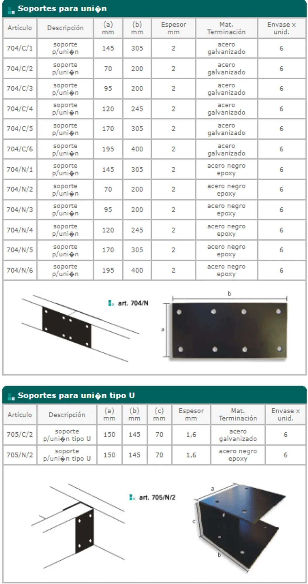 Línea 700 — ficha de catálogo 6