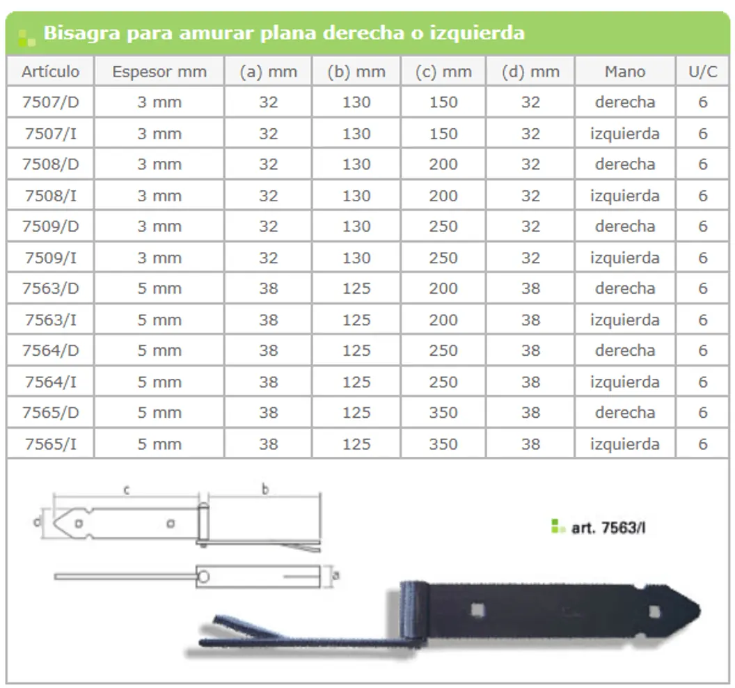 Línea 7500 / 7700 — ficha de catálogo 3