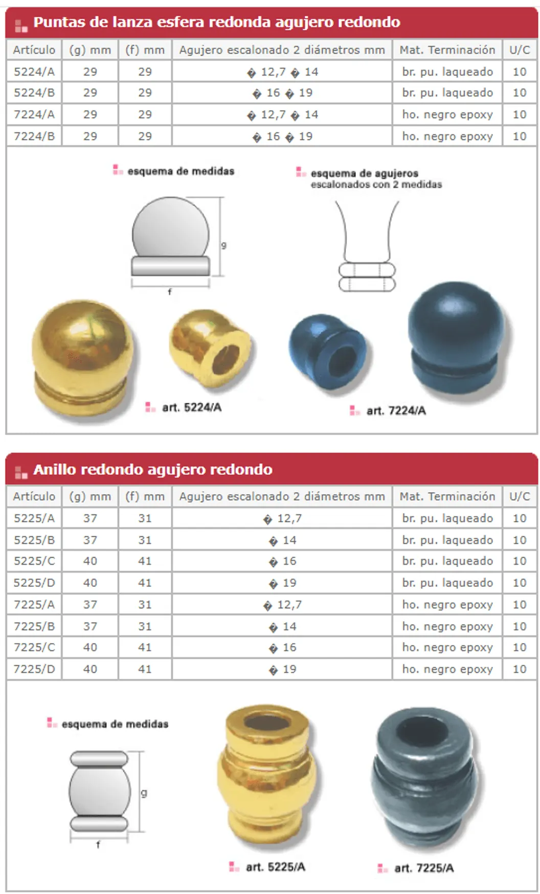 Puntas de lanza — ficha de catálogo 3