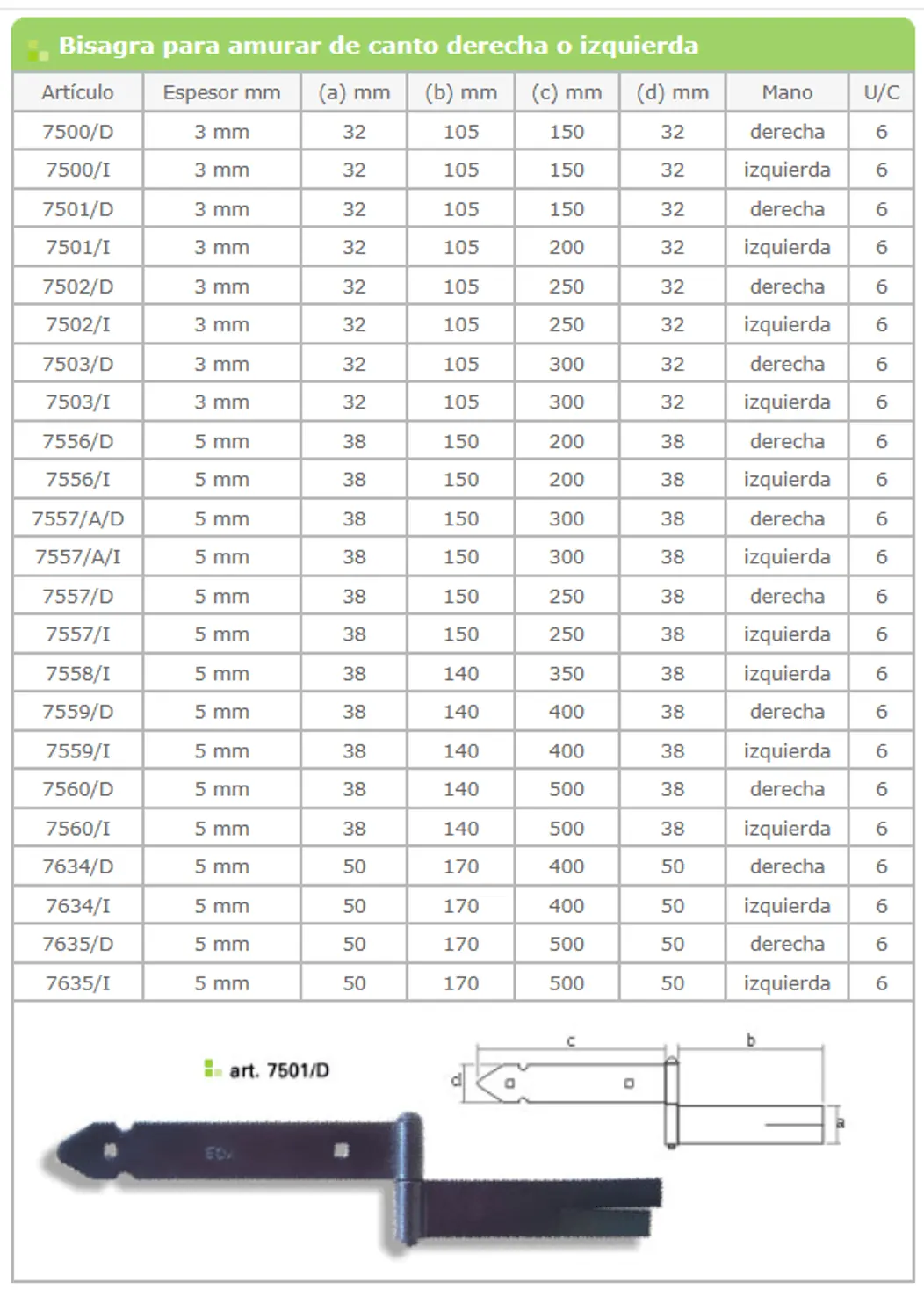 Línea 7500 / 7700 — ficha de catálogo 1
