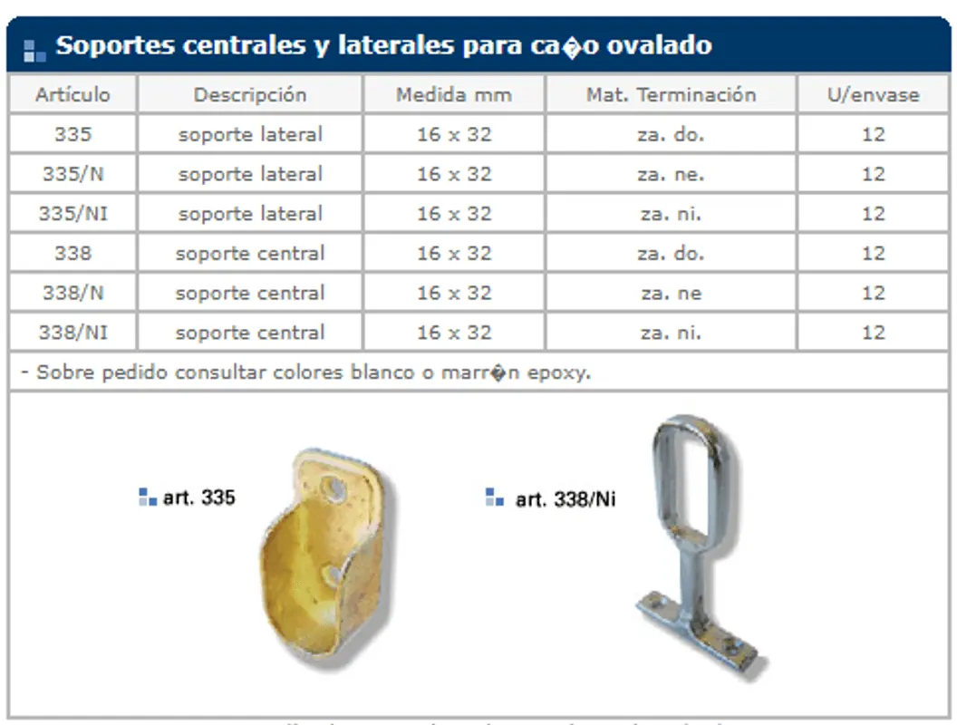 Herrajes general — ficha de catálogo 63