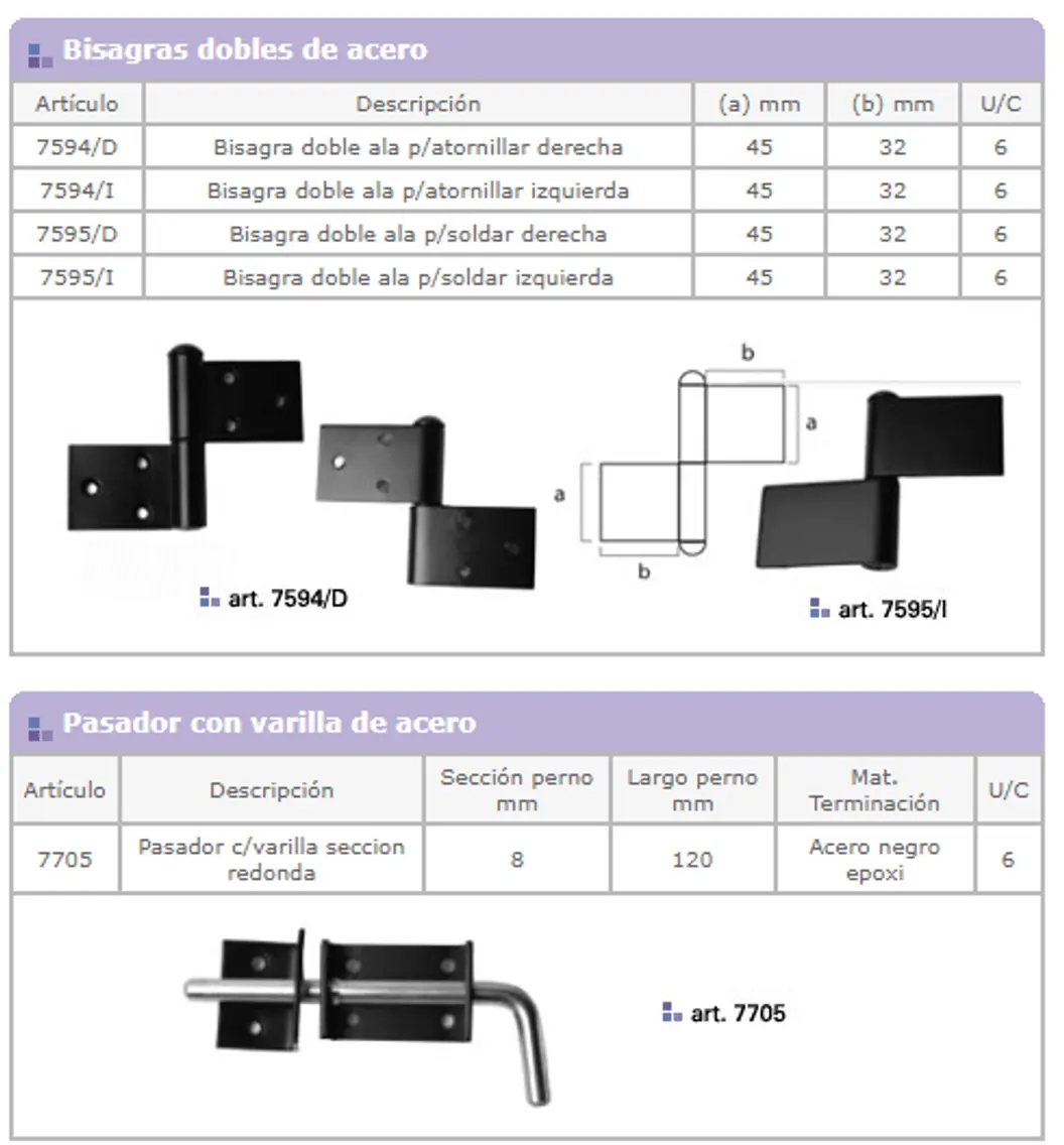 Línea 7000 — ficha de catálogo 12